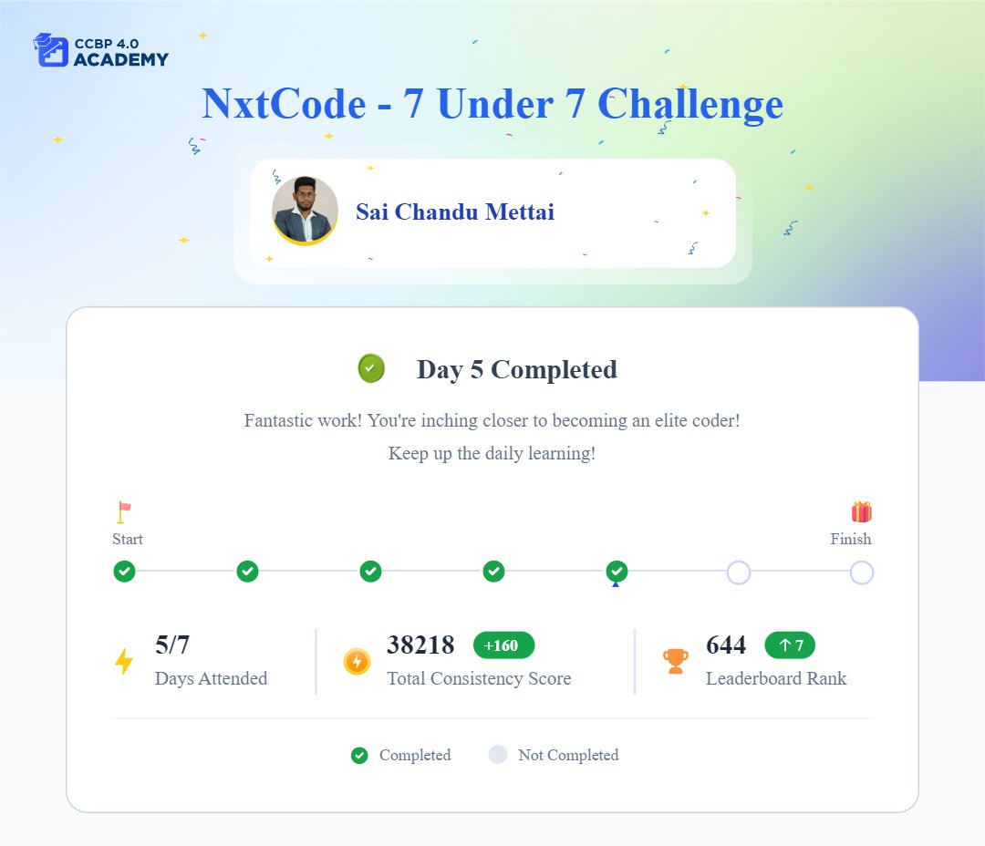 Excited to kick off the NxtCode - 7 Under 7 Challenge! 🚀 Day 5 is in the books, and I'm thrilled to dive into HTML, CSS, and Bootstrap. Today, I completed a coding challenge by designing a clean and simple HTML page featuring detailed content, and CSS flex-box properties.