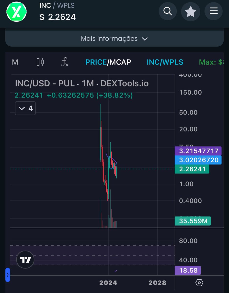 tiagosousadias's tweet photo. If #INC printing a golden cross while extremely oversold on the monthly chart doesn't make you bullish, you should leave crypto and invest in treasury bonds. https://t.co/VPFzuEIBLD