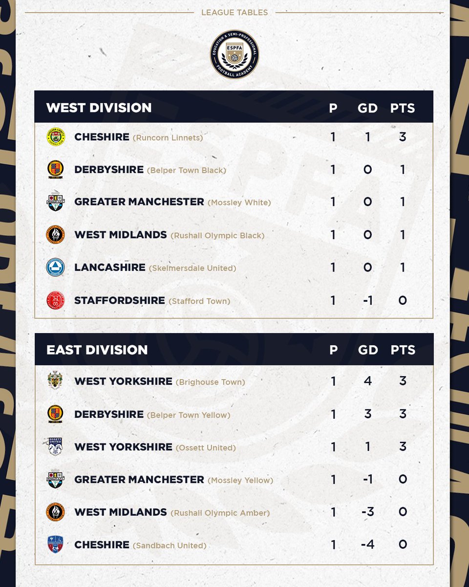 ESPFAcademy's tweet photo. #MatchweekOne | League Tables https://t.co/UAGUaeGRIc