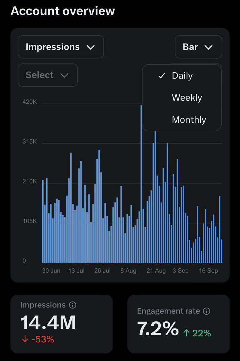 itsevanblaze's tweet image. Do you know what gave me that true freedom?

Control over my time. 

I’m the one who decides how and when to work.

And that made me think.

If you don’t have ur own online business, you’re still part of someone else’s system.

But when you do, 

You set the rules of the game.