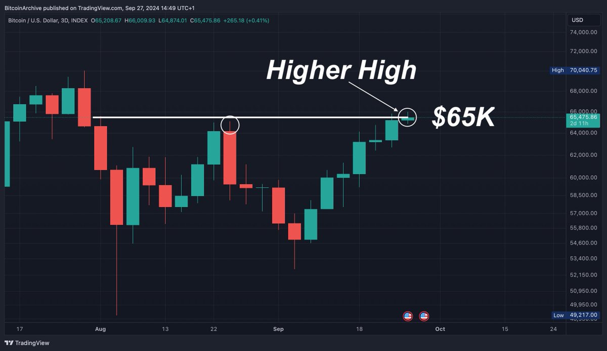 Bitcoin Archive tweet media