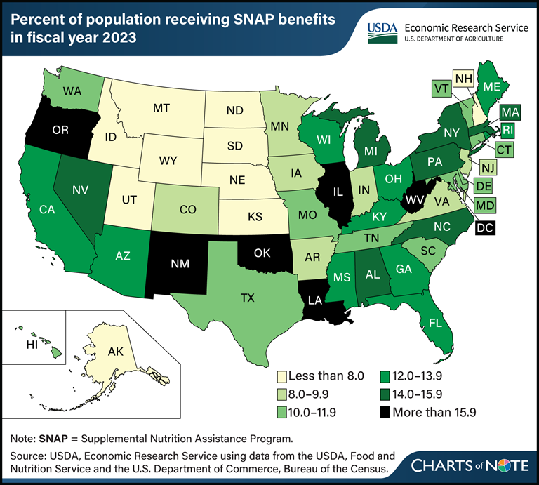 USDA_ERS's tweet photo. ICYMI: SNAP participation varied across States in fiscal year 2023. 

Learn more: https://t.co/ciy6VXbwLQ. https://t.co/1yuqF50bdZ
