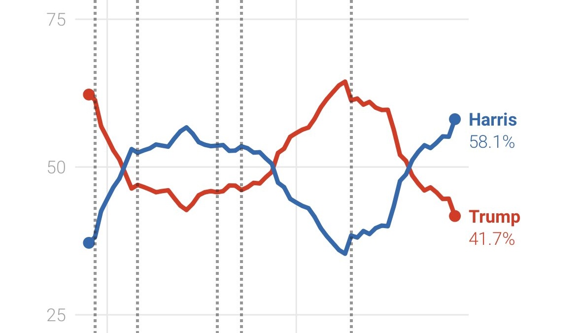 Political Polls tweet media
