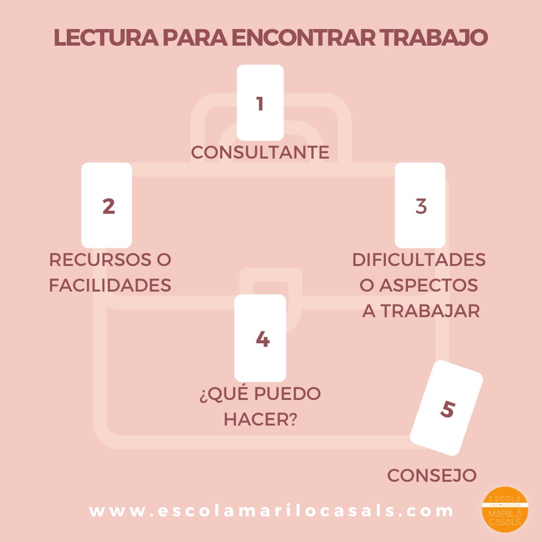 EsMariloCasals's tweet photo. ¿Tendré suerte y encontraré trabajo? 🤔✨
¡Deja que los arcanos te aconsejen tu siguiente paso para encontrar empleo!
#tarot #tarotista #aprendertarot #tarotonline #arcanosmayores #arcanosmenores #lecturadetarot #tarotgratis #lecturasiyno #tarottrabajo #tarotwork #tarotempleo https://t.co/pMTQn3rH1J