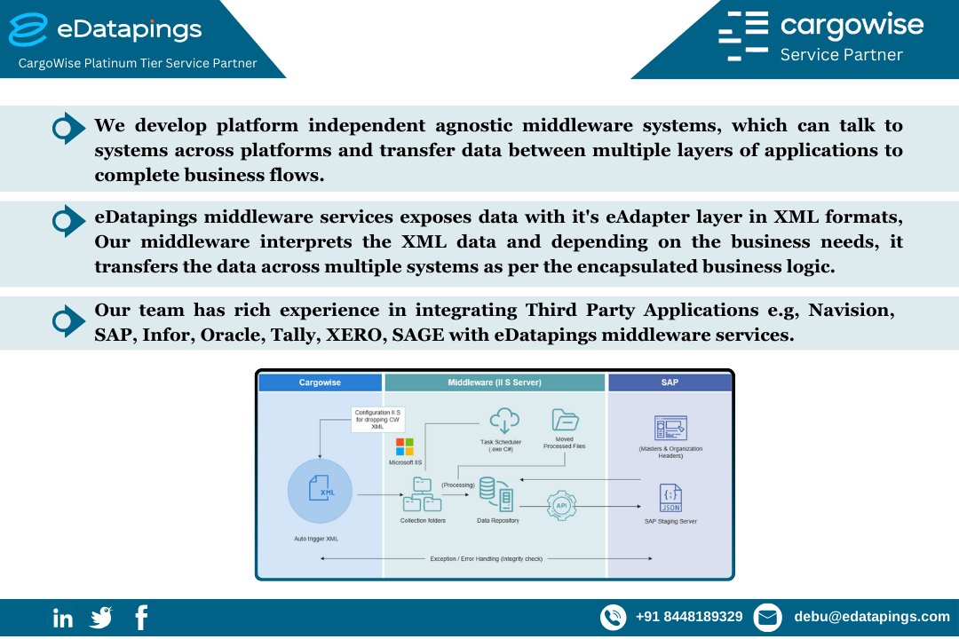 edatapings's tweet photo. eDatapings specializes in platform-independent middleware, seamlessly integrating CargoWise with top ERPs for smooth business flows.
#eDatapings #Middleware #Integration #BusinessSolutions #middleware
#oracle #tallysoftware #application https://t.co/mIaeLQXqmc