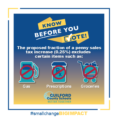 #SmallChangeBIGIMPACT | Did you know that the proposed sales tax won't apply to groceries, gas, or prescriptions? Find out more: gcsnc.com/salestax