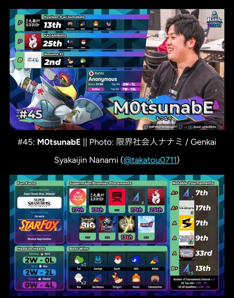 m0tsu_falco's tweet image. I'm opting in for 
@theTHRONEgg
!

Like and retweet this to nominate me for a chance to #TakeTheThroneII 👑