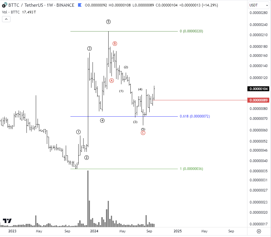 khaliddalharbi's tweet photo. #موجات_اليوت 
#Elliottwave 
#Crypto
#BTTCUSDT WEEKLY https://t.co/R1UohwjvmQ
