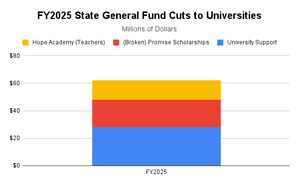 The root cause of the $350 surcharge ASU announced this week is the $2 billion cost of the flat tax that now threatens to flatten Arizona universities. Impact of the Flat Tax: ASU Surcharge, Lost Financial Aid, Lost Future Teachers, Larger Classes - Grand Canyon Institute