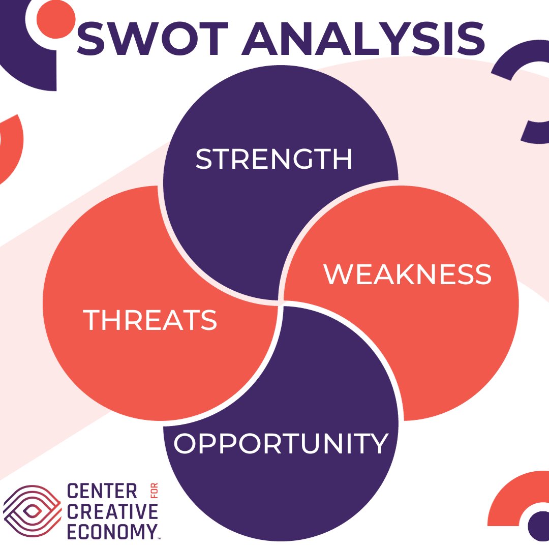 Keep your eye on your competitors. Analyze yourself &amp; competitors using a SWOT Analysis. SWOT stands for Strengths, Weaknesses, Opportunities, &amp; Threats. Identify your internal strengths, address weaknesses, seize opportunities, and guard your business against potential threats.