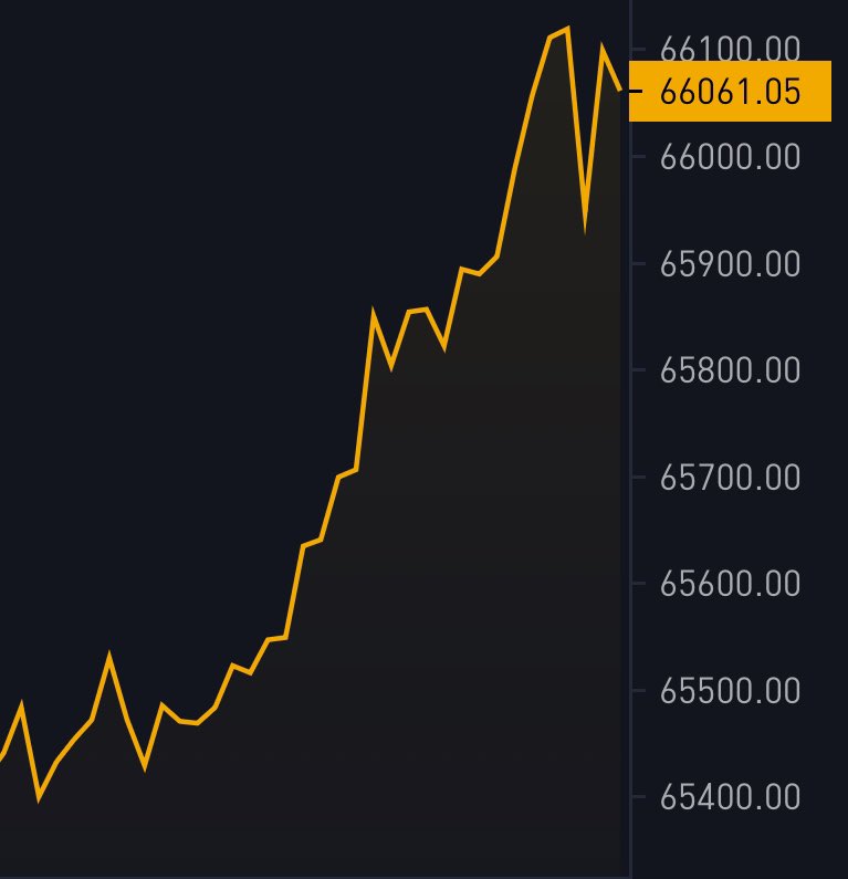 #BITCOIN IS GOING PARABOLIC 🚀