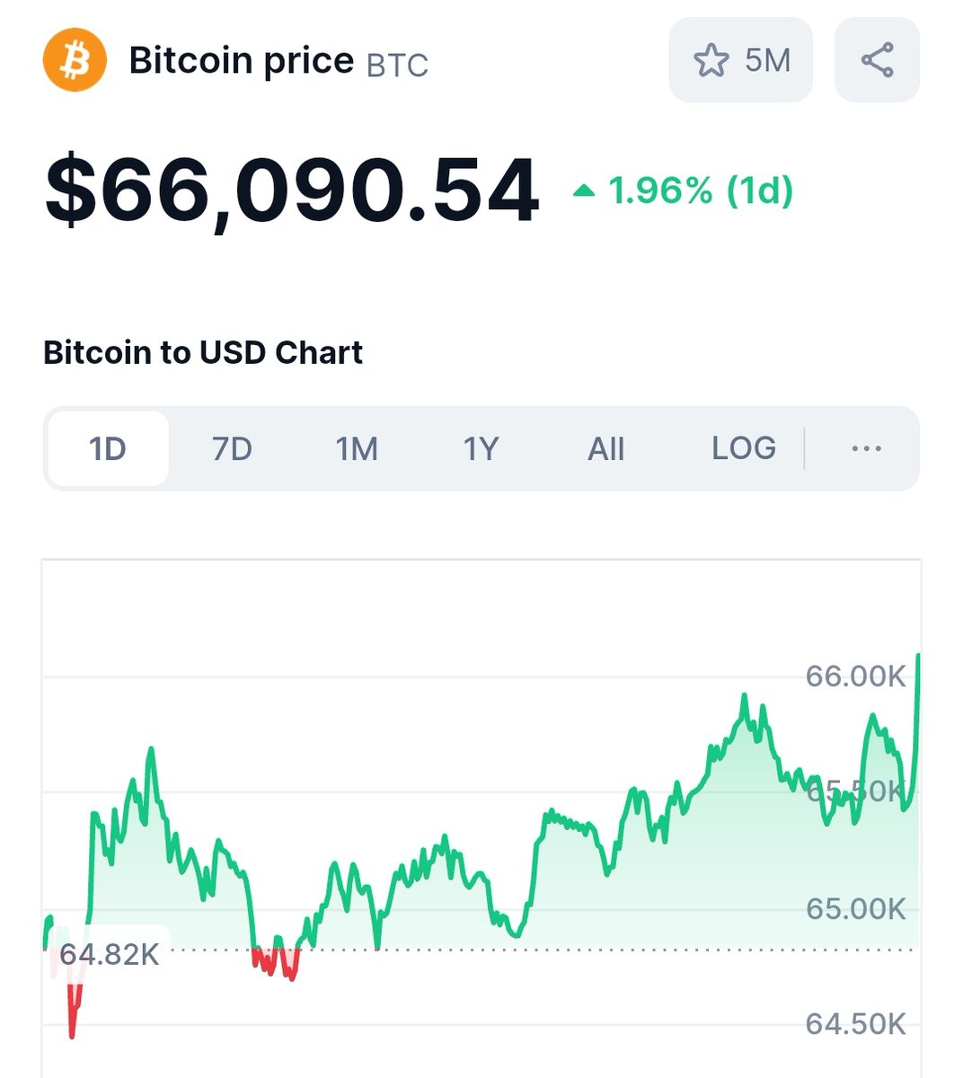 CryptosBatman's tweet photo. WAGMI https://t.co/KTuz4dKqHR