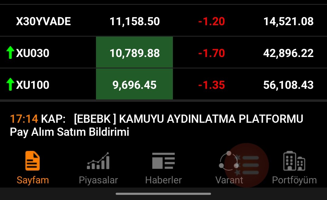 gawiraescobar's tweet photo. #BIST1O0 #BIST30 kim kimi skyrr anlamadım nerede bu @spkgovtr ve yetkililer #ulke mi battı ne oldu https://t.co/43ZqNyAkjN