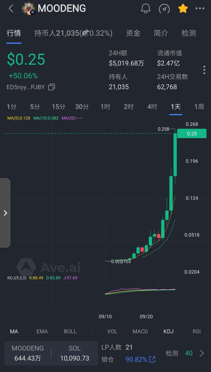 magnolia tweet media