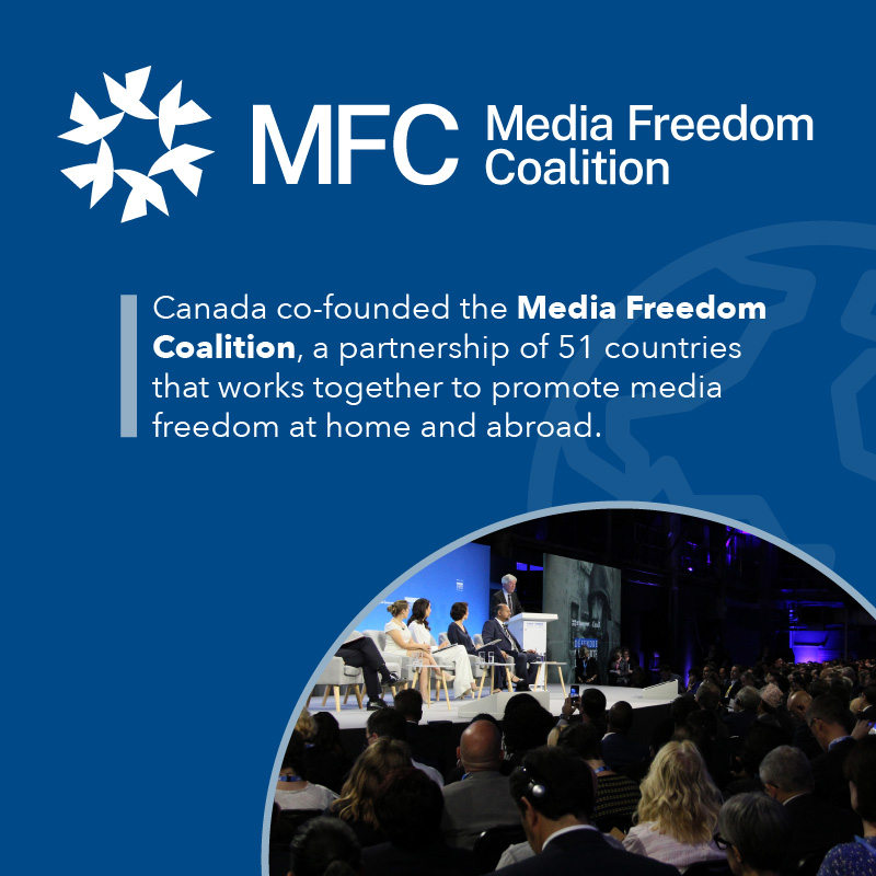 CanadaFP's tweet photo. Today at #UNGA, we mark the 5th anniversary of Canada’s co-founding of the Media Freedom Coalition. We remain committed to promoting media freedom both at home and abroad.

@MediaFreedomC #UNGA79