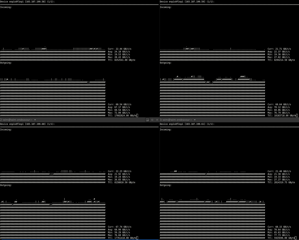 Pixeldrain just hit a new speed record of 406 Gigabit per second!