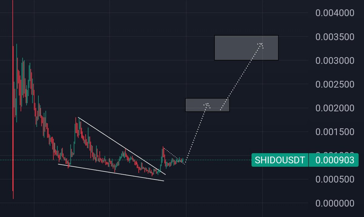 defihunter1's tweet image. $SHIDO || @ShidoGlobal 

Everything is pumpin hardd except my $SHIDO bag 💰 
BreakOut on daily + weekly ✅ 
Straight forward to 0.002 ⏳
Send it 🐋 

#crypto #btc #bnb $sol $Synk $Zgen $Hmstr $Rio $Dione $Anyone $Tst $Xcv