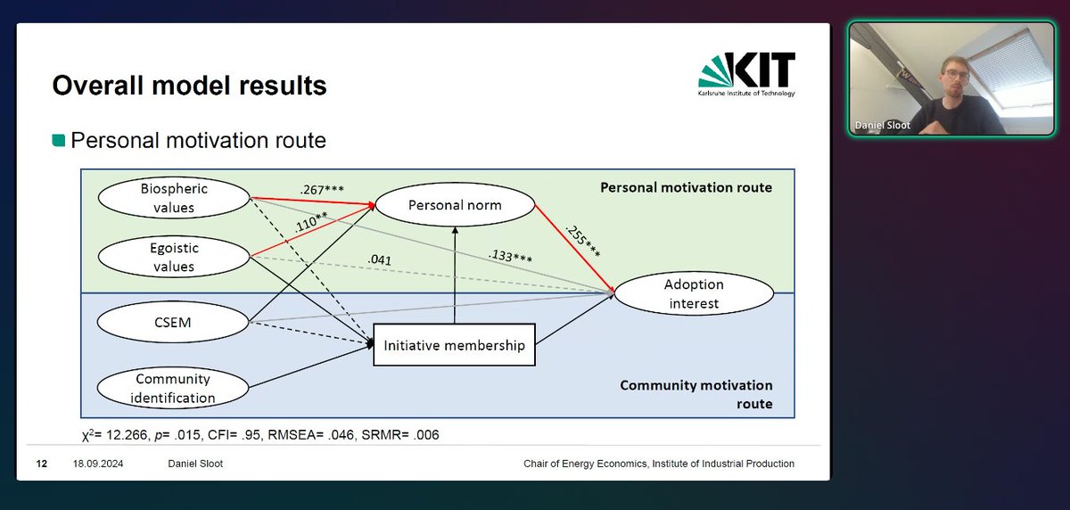 EnvPsyVienna's tweet photo. Interesting research on personal and #community motivations for adopting #energytechnologies by Daniel Sloot covering three European countries (Germany, France, Switzerland). Great to see more research on community aspects! 🔋
@APADivision34
#Div34Online https://t.co/yU9GKx2E9Q