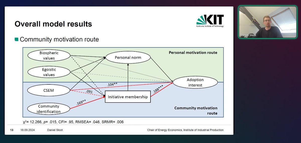 EnvPsyVienna's tweet photo. Interesting research on personal and #community motivations for adopting #energytechnologies by Daniel Sloot covering three European countries (Germany, France, Switzerland). Great to see more research on community aspects! 🔋
@APADivision34
#Div34Online https://t.co/yU9GKx2E9Q