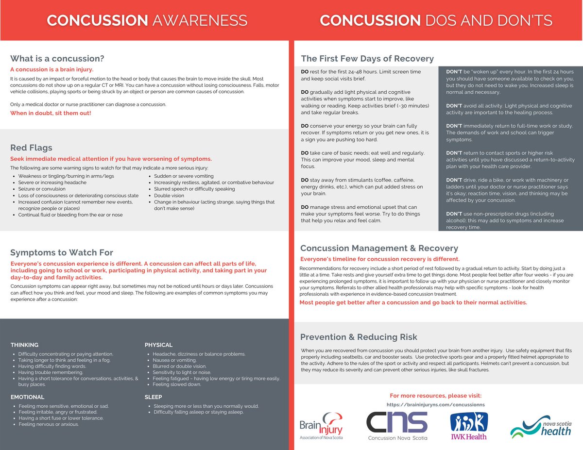 Looking for info on concussion identification, symptoms, recovery, &amp; prevention? Check out our Concussion Information Cards, based on the most up-to-date information available. For PDF versions &amp; more concussion resources, visit braininjuryns.com/concussion #concussionawarenessweek