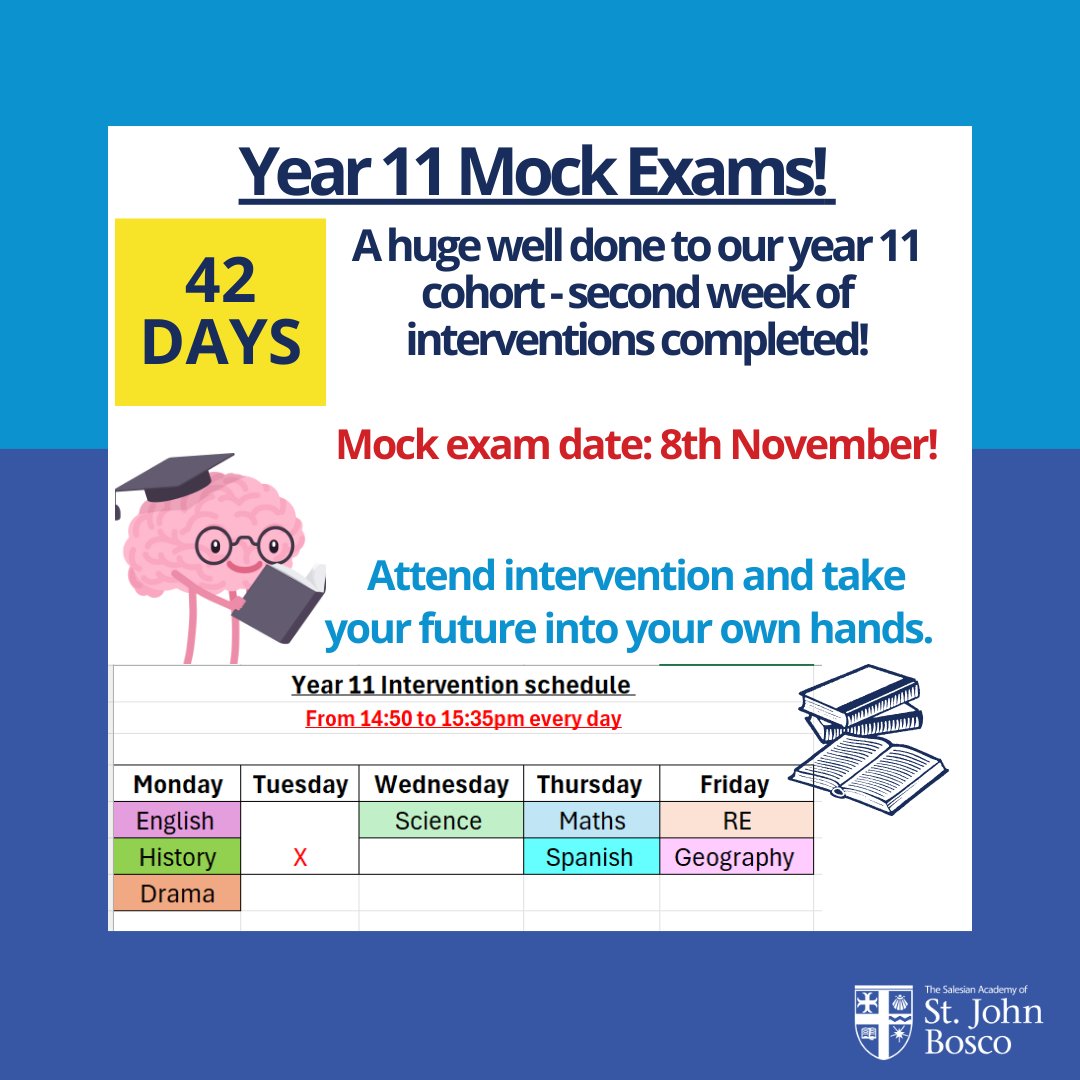 SalesianAcademy's tweet image. Well done to our year 11 cohort, your second week of interventions are complete.

The countdown continues until your mock exams on 8th November! ⏰⏳

#REVISION #SASJB #PFCMAT