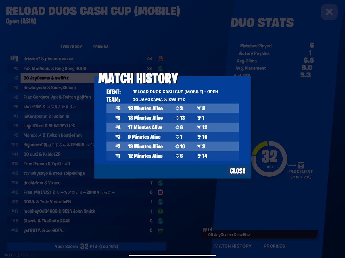 swiiifz's tweet photo. Top 3 ๐ Asia finals 300$ with @JayOsamaaaa_
4u only : ydkwimw ๐
@outcast_region @7x.esp ๐
Tags DCA ________________________________
#betheoutcast #xenrc #joinxen #teambh #releasethehounds #aaontop #pa #grinder #pc #controller #claw #1v1 #fortnitecreative #og #sheesh https://t.co/I6616F0vhM