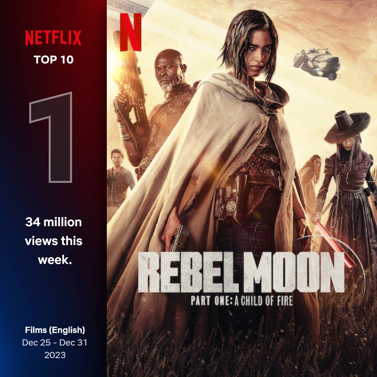 AkkiZac019's tweet photo. Both combined view count couldn’t beat RebelMoon numbers  
#ZackSnyder is a brand https://t.co/HIFWCufpRi