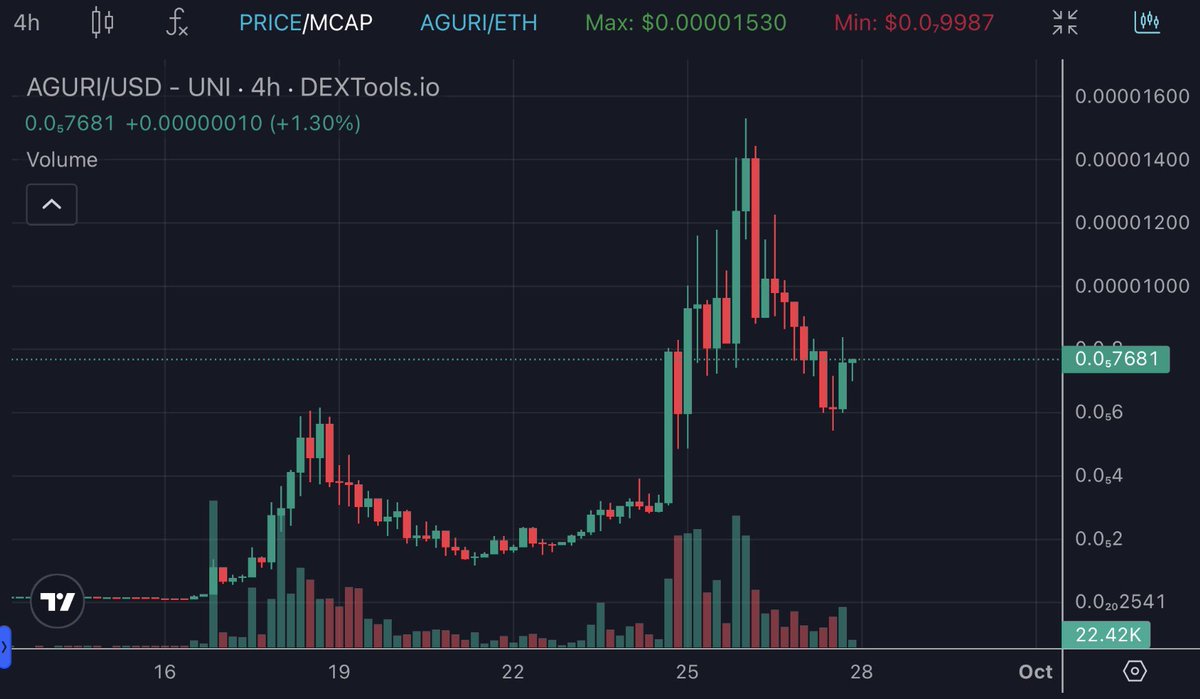 Kenzo Labs tweet media