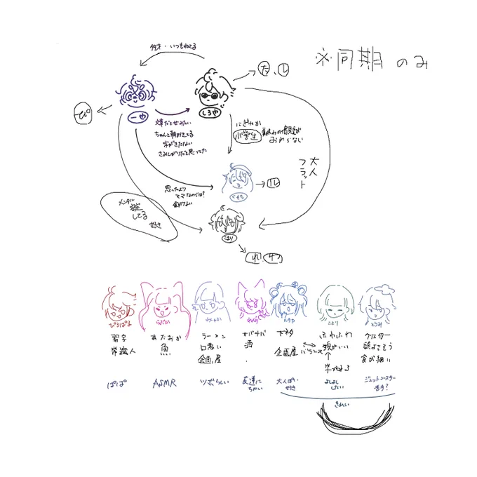しろやさんと僕で同期の相関図を描いてみました
好評だったらまたこの二人で配信をやるかもしれません
9月の二人のボイスとグッズ買ってくれよな!!!!!

感想などはこちらに👇
🌞配信タグ:#PONumen 