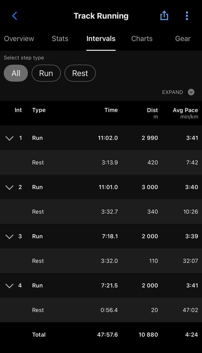 RunwithEva's tweet photo. This wasnβt easy today. Had to cut this session a bit shorter. #running #marathon #runwitheva https://t.co/KCVlXjiIRF