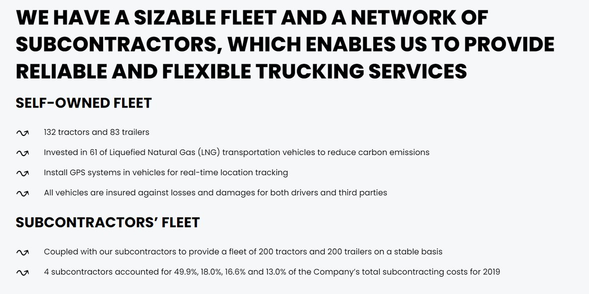 $YGMZ <a href="/Nasdaq/">Nasdaq</a> Market Opportunity: With the China Freight and Logistics Market projected to grow from $1.22 trillion in 2024 to $1.78 trillion by 2030, YGMZ's robust growth strategy aligns with substantial market potential and increasing demand for advanced logistics solutions.