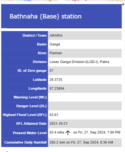 sln_1962's tweet photo. River #Parman at #Bathnaha on #Araria Dt #Bihar is just 0,2 m below #HFL with a rise of 20 cm per hour. Likely to cross #HFL and rise further as rainfall is still continuing in its catchment. @BsdmaBihar @ndmaindia @09NDRF @CWCOfficial_FF https://t.co/Sf7BMCLKhl