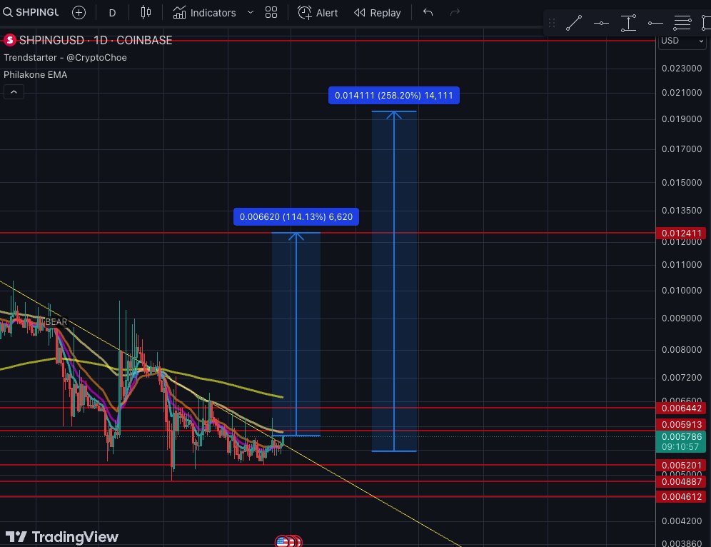 CryptoOriginalG's tweet photo. $Shping Soon Mark My words!! https://t.co/K1wnO66RMe