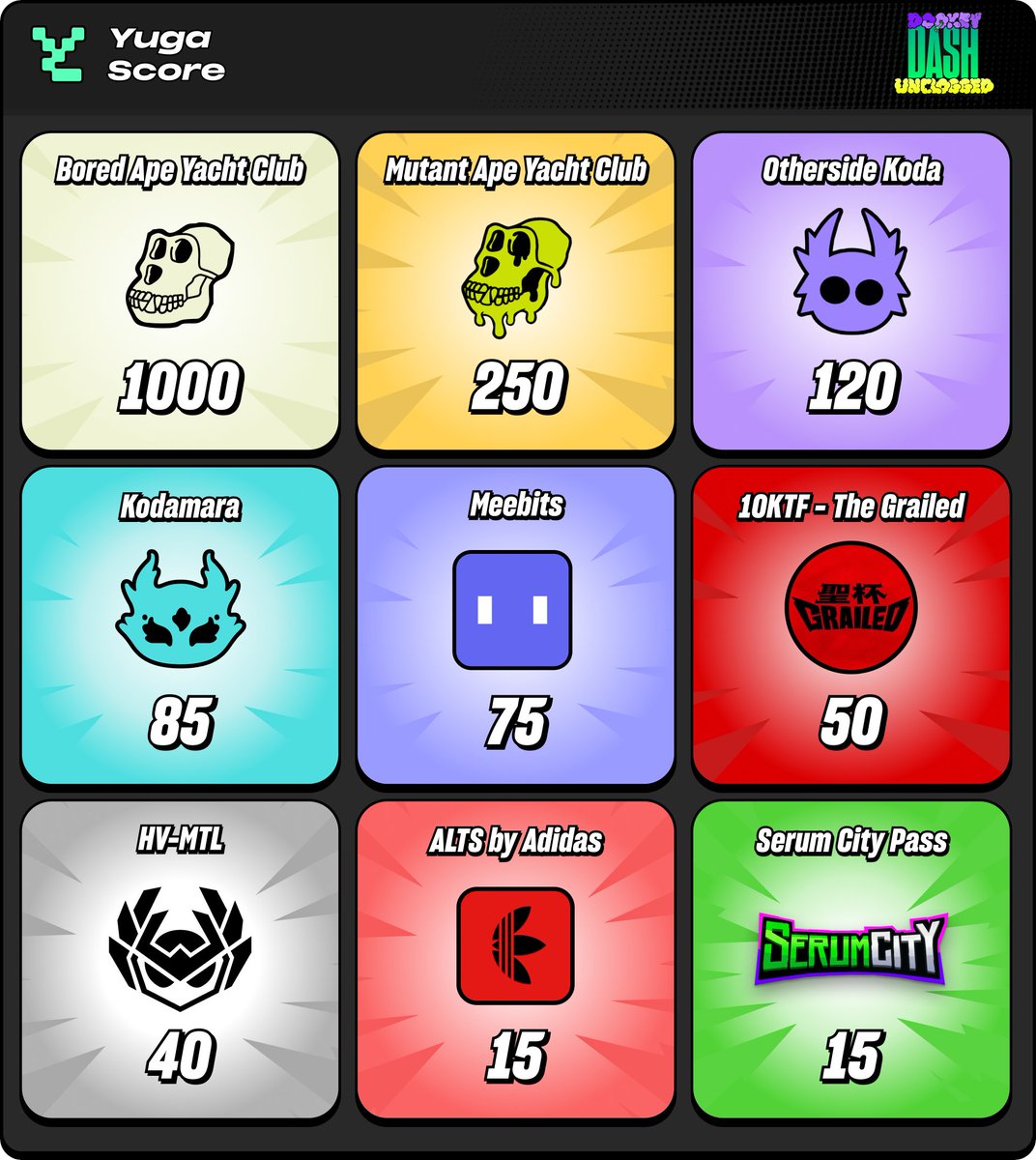 New Dookey Dash Diver unlocked: Indigo Herz 🔓😍

PS: For each ALT you hold, you get 15 points added to your exclusive 'Yuga Score,' accessing higher scores.

<a href="/altsbyadidas/">ALTS by adidas</a>, drop your high scores below. Let's bring Indigo to the 🔝 

More info ➡️: collect.adidas.com/drop/adidas-yu…