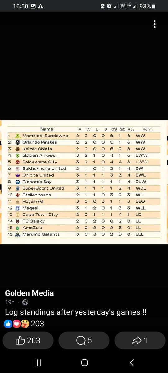 ceedoside92's tweet photo. Log table of this week https://t.co/NKKc6aKBEe