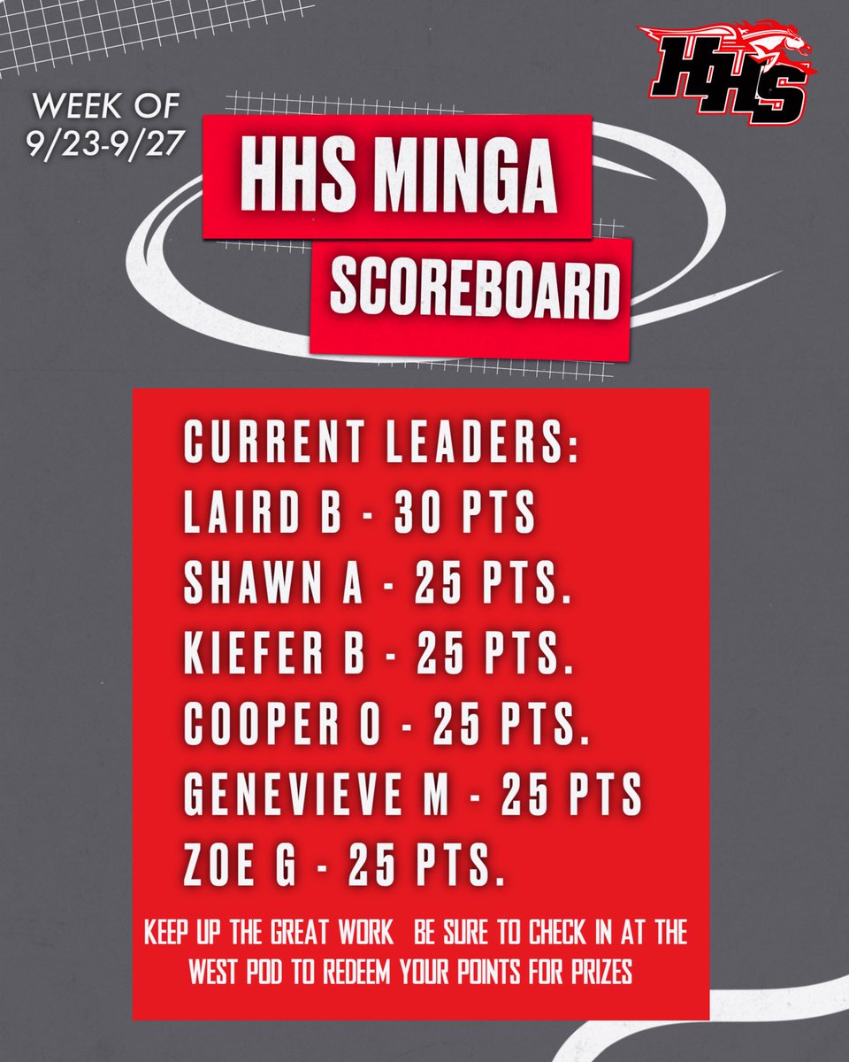 Our current Minga leaders for the week! Way to go! 👏👏👏 Remember to redeem your points in the West pod!