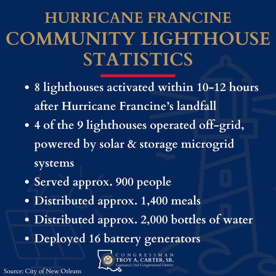 When I secured millions for the #CommunityLighthouseProject, this was the type of impact I was excited to see! When the lights go out, people need access to power, cool air, and electricity for medical devices. The community lighthouses were able to provide that after