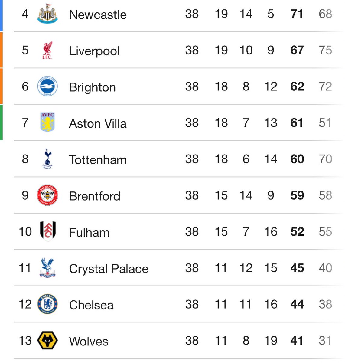 JacobFFC28's tweet photo. @JamesHo30745586 @ItsIbzFFC First season back up as well 🤫 https://t.co/Xx4iGRoAQA