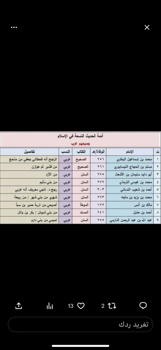 ayead2112's tweet photo. @ibharbi @DNA_arab_j1 https://t.co/YPtc27VdCb