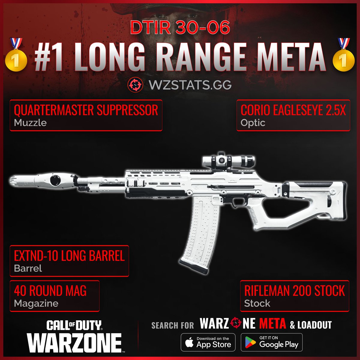 WZStatsGG's tweet photo. ‼️🚨 ABSOLUTE META MUST-USE LOADOUTS 🚨‼️

Here are the BEST META LOADOUTS in #Warzone! 👇

🥇 #1 LONG RANGE META: DTIR 30-06
🥇 #1 CLOSE RANGE META: STATIC-HV
🥇 #1 ONE SHOT SNIPER: KAR98K
🥇 #1 SNIPER SUPPORT: STRIKER

🫡 Get every Loadout for FOR FREE on the Warzone Meta app! https://t.co/hjOK5wU7my