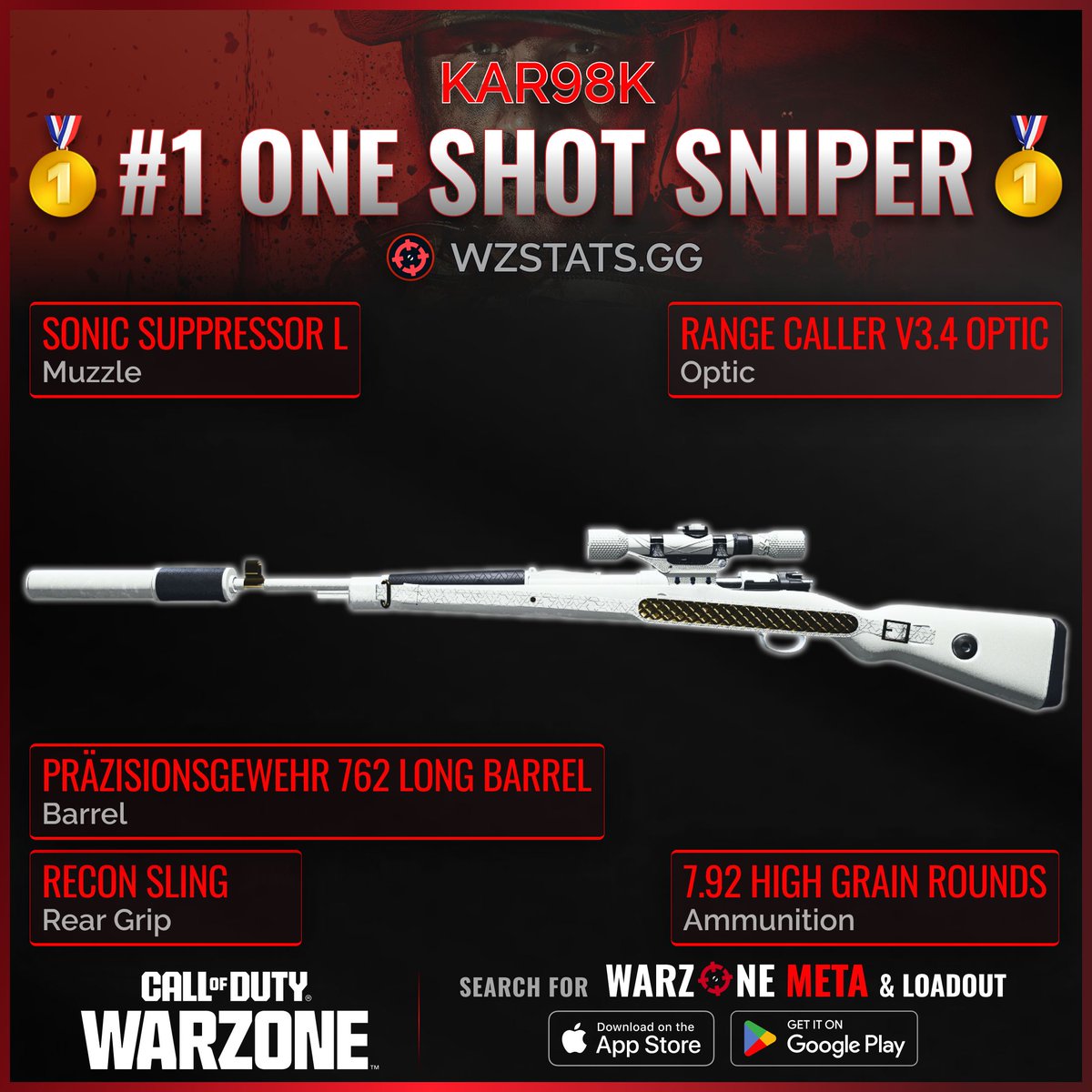 WZStatsGG's tweet photo. ‼️🚨 ABSOLUTE META MUST-USE LOADOUTS 🚨‼️

Here are the BEST META LOADOUTS in #Warzone! 👇

🥇 #1 LONG RANGE META: DTIR 30-06
🥇 #1 CLOSE RANGE META: STATIC-HV
🥇 #1 ONE SHOT SNIPER: KAR98K
🥇 #1 SNIPER SUPPORT: STRIKER

🫡 Get every Loadout for FOR FREE on the Warzone Meta app! https://t.co/hjOK5wU7my