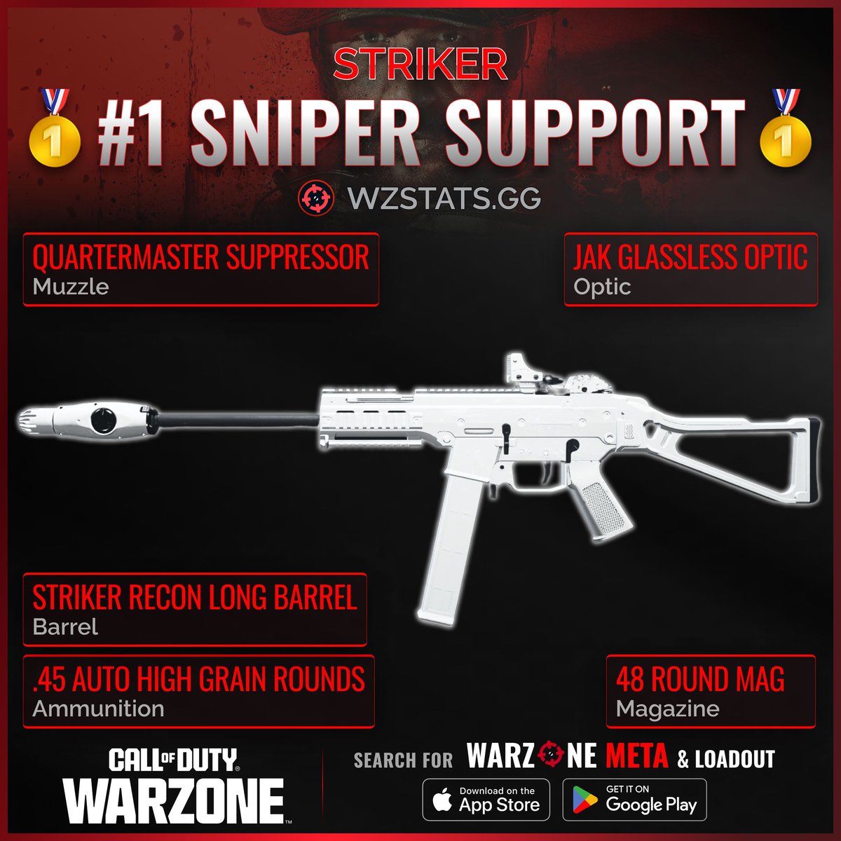 ‼️🚨 ABSOLUTE META MUST-USE LOADOUTS 🚨‼️

Here are the BEST META LOADOUTS in #Warzone! 👇

🥇 #1 LONG RANGE META: DTIR 30-06
🥇 #1 CLOSE RANGE META: STATIC-HV
🥇 #1 ONE SHOT SNIPER: KAR98K
🥇 #1 SNIPER SUPPORT: STRIKER

🫡 Get every Loadout for FOR FREE on the Warzone Meta app!