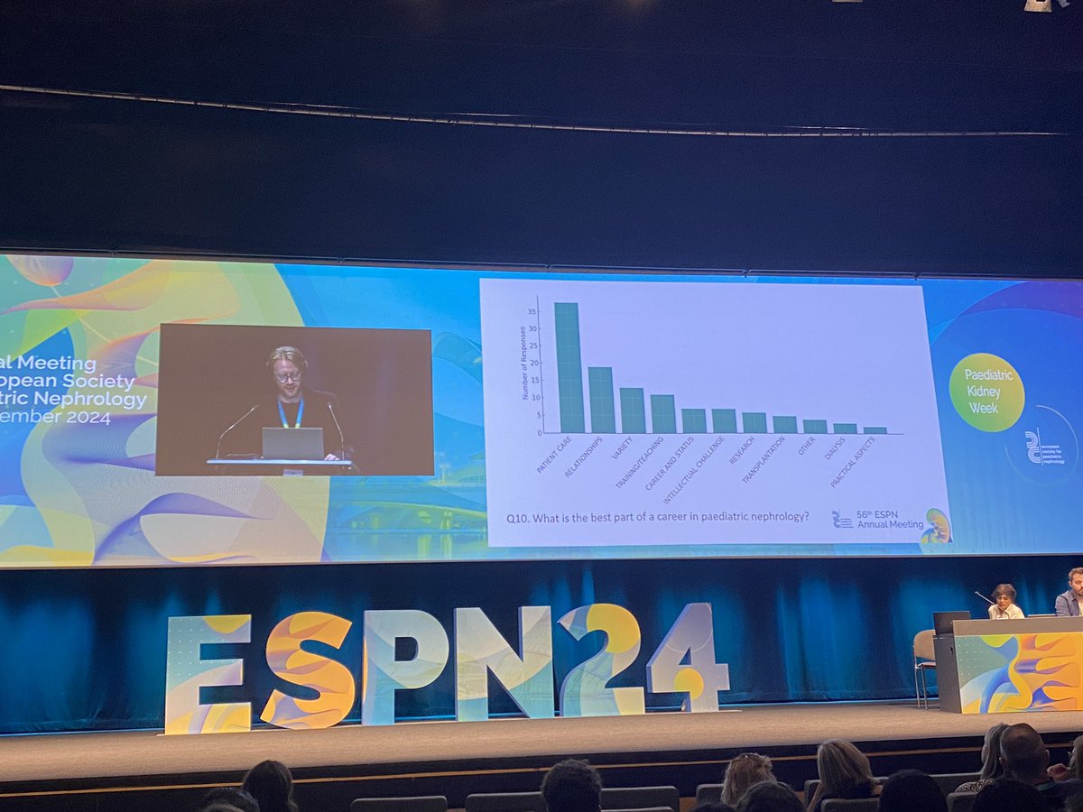 Drew Maxted 💙 (@docdrewm) on Twitter photo <a href="/DrDeano/">Dean Wallace</a> presenting interim data on <a href="/ESPNSociety/">ESPN</a> survey on work-life balance (or as we have heard from <a href="/MedEdMahan/">John D Mahan</a> work life integration) - fascinating responses and thoughts on what is important! #espn2024 <a href="/DrDeano/">Dean Wallace</a> presenting interim data on <a href="/ESPNSociety/">ESPN</a> survey on work-life balance (or as we have heard from <a href="/MedEdMahan/">John D Mahan</a> work life integration) - fascinating responses and thoughts on what is important! #espn2024