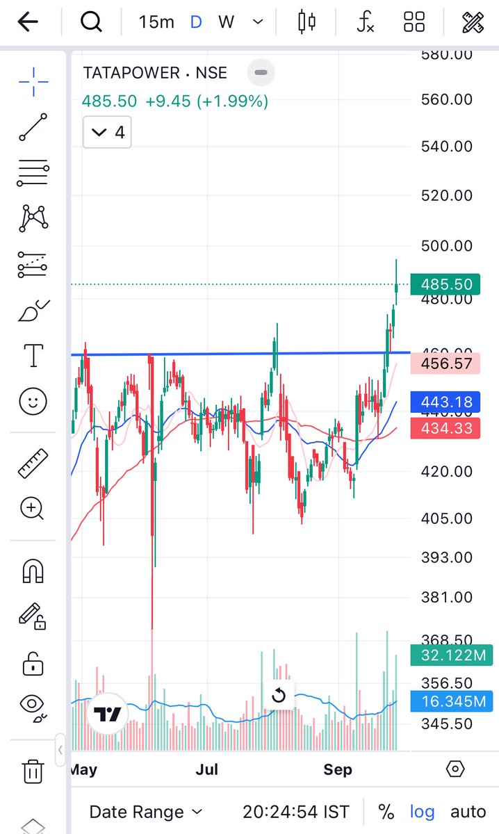 the_tradist's tweet photo. 03 positions open: TATAPOWER, POLYCAB and EICHERMOTOR. All are long base breakout and additional gap filling setup in polycab. Strong weekly closing in all scripts. #BreakoutStocks #SwingTrading #investing #nifty50 https://t.co/BbP4lEOo3y