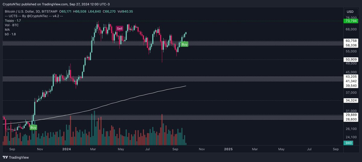 #BTC