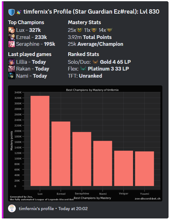 timfernix's tweet photo. Service Tweet :)

It's been a while since I've talked about this, so I'm getting back to it now:

As some of you may know, I've been part of the team around the Zoe Discord Bot for a while now, and I want to take some time to tell you about it because I think it's worth a try and has been a real passion project of mine.

With Zoe, you get access to a range of features.
Stay up to date with our Infochannel, which will keep track of your friends' live games with data on players, recent games and champions, including SoloQ rank, and tips for champions. 

Track your rank progress with our Rankchannel, and compete with others on our leaderboards in various categories such as ranks, mastery points or KDA. 

Make informed decisions with our Clashchannel team analysis and dive deeper into player stats with the Profile and Team Analysis commands.

You can also keep up to date with all your friends' rank changes with the Rankupdate and browse the match history with our Matchhistory Channel or command.

Additionally, you can also get automatic rank roles on your server for every registered player!

And last but not least: Firstly, we offer a premium subscription for anyone who wants to support us (still, this isn't needed at all). And secondly: We are a very small team, so implementing new features and requests always takes some time, but we have a lot of things planned for the future and I would be happy if some of you would join us on this journey.

If you would like to find out more about Zoe, you can start here: https://t.co/y88iL31te6 
Also, feel free to share, thanks ♥️