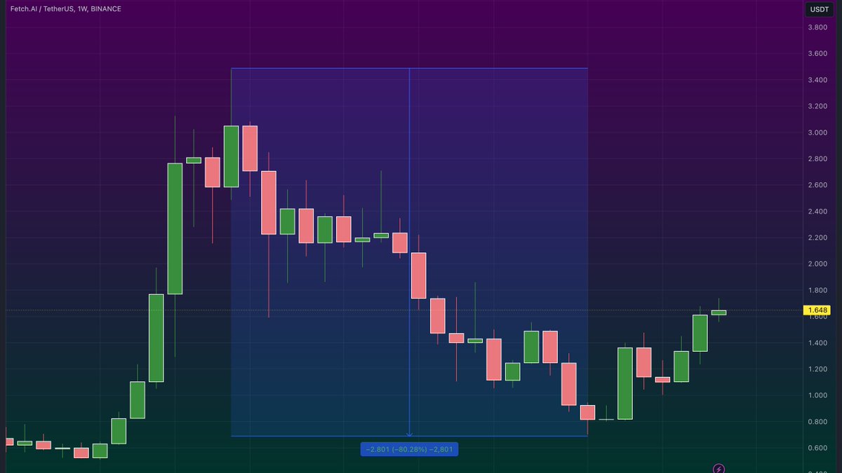 MY $BTC analysis and thoughts on possible scenario(yes- just one... This is how I see it would make sense for whales to play the market from here on. Feel free to share more options in the comments- there are surely endless opportunities. Tho I ain't Doctor Strange and I will