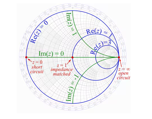 N4JAW's tweet photo. While under a High Wind Warning >50 MPH & up to 4" of rain from remnants of Helene, reacquainting myself with #Smithchart measurements and building #KM4CFT Jonathan's #qrp #EFHW in a linked configuration for 40,30,20,17 & 15 meters. #AmateurRadio #HamRadio https://t.co/yx2H8Dt0sa