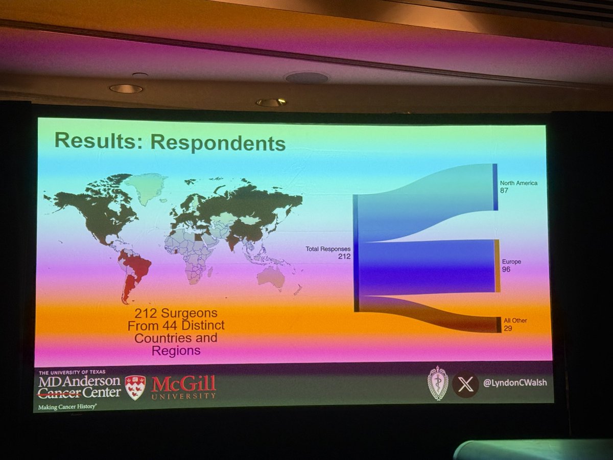 So proud of <a href="/LyndonCWalsh/">Lyndon Walsh</a> on his presentation of our work highlighting the variability and influences in extent of nodal evaluation performed during NSCLC resection at <a href="/AATSHQ/">AATS</a> #ITSOS2024. 

<a href="/DoctorJSpicer/">Jonathan Spicer MD PhD</a> @brunellialex <a href="/biniamkidaneMD/">Biniam Kidane</a> <a href="/GenThorSurgClub/">General Thoracic Surgical Club</a> <a href="/thoracic/">ESTS</a> <a href="/ThoracicsCanada/">Canadian Association of Thoracic Surgeons</a>
