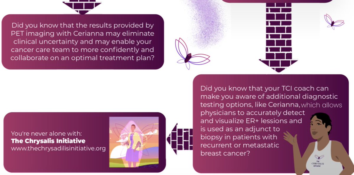 Fumiko Ladd Chino, MD, FASCO tweet media